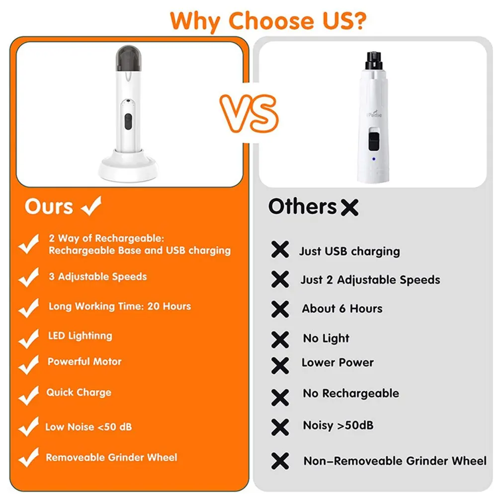 Pet Dog Nail Grinder Rechargeable USB Animal Clipper Nail Clippers For Dog Cat Nail Grooming Trimmer Low Noise Dog Products
Pet Dog Nail Grinder Rechargeable USB Animal Clipper Nail Clippers For Dog Cat Nail Grooming Trimmer Low Noise Dog Products