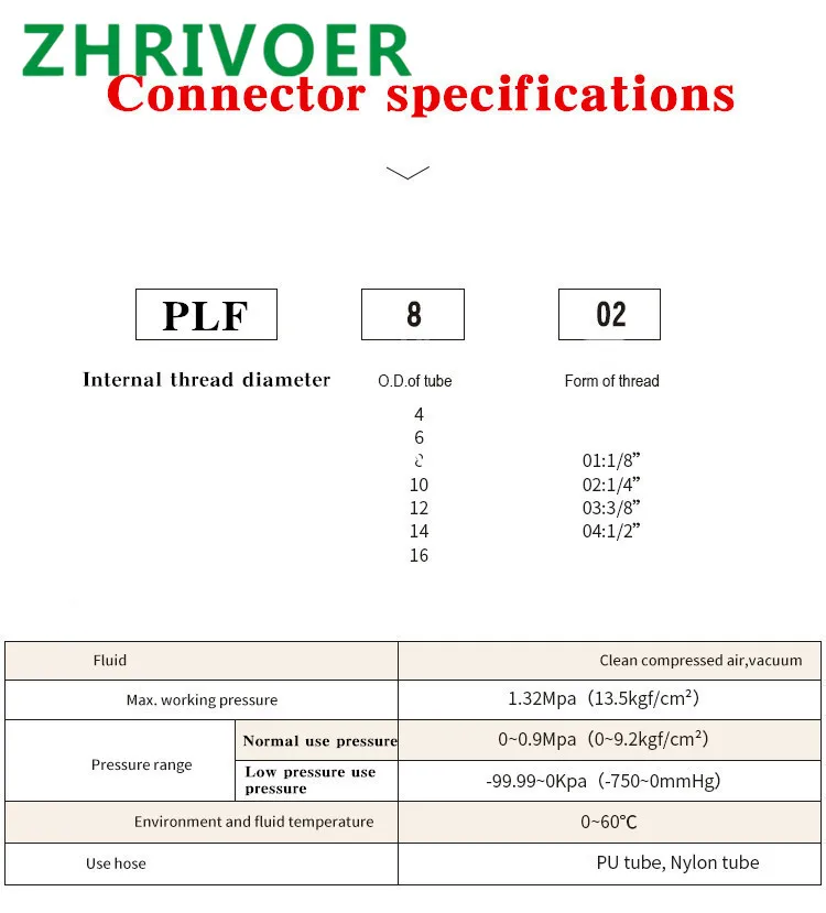 1 pcs Female Thread M5'' 1/8'' 1/4'' 3/8'' 1/2'' Pneumatic Elbow Connector Tube Air Push In Fittings PLF Hose OD 4 6 8 10 12mm
1 pcs Female Thread M5'' 1/8'' 1/4'' 3/8'' 1/2'' Pneumatic Elbow Connector Tube Air Push In Fittings PLF Hose OD 4 6 8 10 12mm