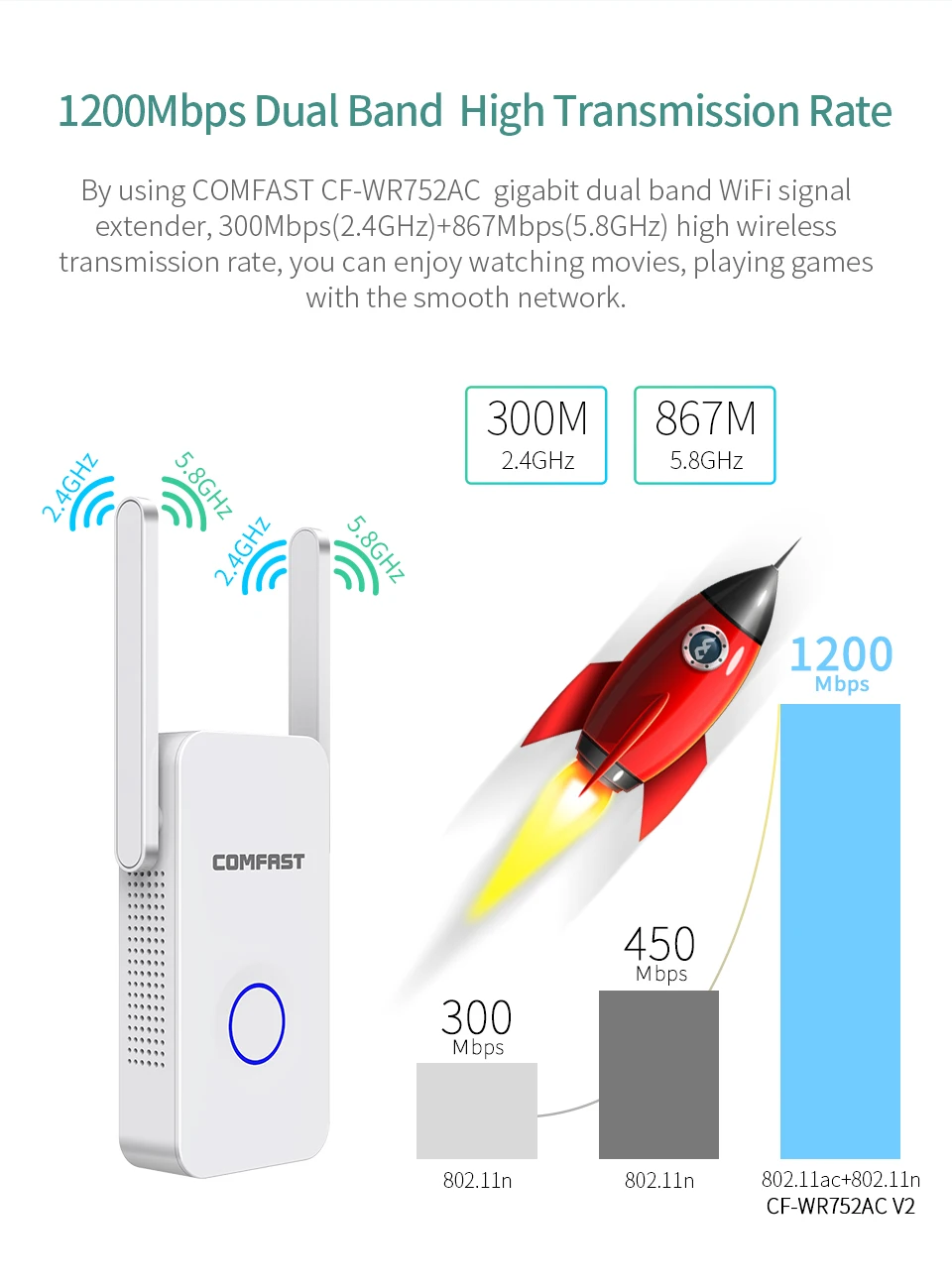 

2100Mbps Powerful Gigabit Dual Band 2.4&5.8GHz Wireless WiFi Repeater Signal Booster 4*3dBi Antennas Long Range Wi Fi Amplifier