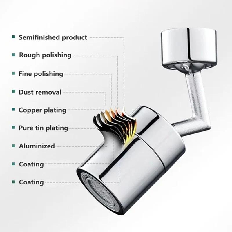 2 Modes High Pressure Kitchen Faucet Extender Rotatable Faucet Aerator Water Saving Tap Nozzle Adapter Bathroom Sink Accessories
2 Modes High Pressure Kitchen Faucet Extender Rotatable Faucet Aerator Water Saving Tap Nozzle Adapter Bathroom Sink Accessories