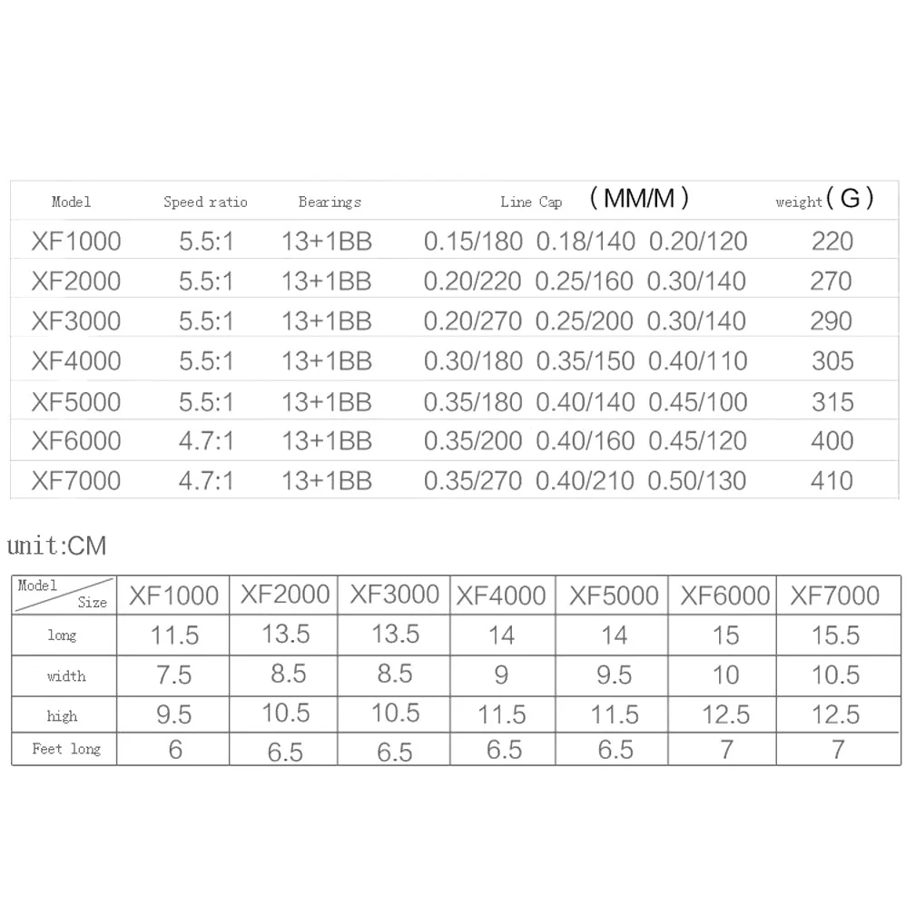 13+1BB 5.5:1 Gear Ratio Metal Fishing Reels Sea Spinning Wheel Clearance-free Metal Spool Gear Trolling Reel 1000-7000 Series
13+1BB 5.5:1 Gear Ratio Metal Fishing Reels Sea Spinning Wheel Clearance-free Metal Spool Gear Trolling Reel 1000-7000 Series