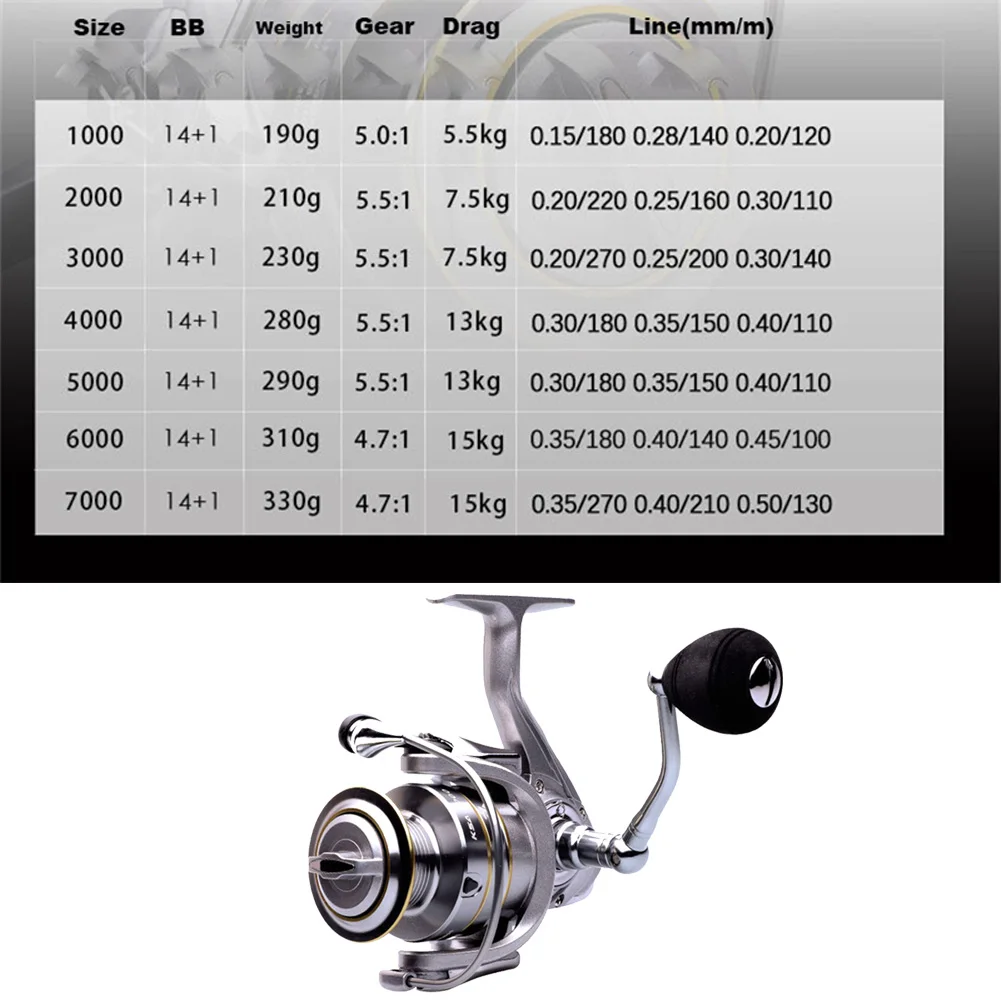 pesca Fishing Reel KSA1000-7000 Drag Metal Spool CNC Handle Spinning Reel Saltwater Reel carp Reel Fishing fishing accessories
pesca Fishing Reel KSA1000-7000 Drag Metal Spool CNC Handle Spinning Reel Saltwater Reel carp Reel Fishing fishing accessories