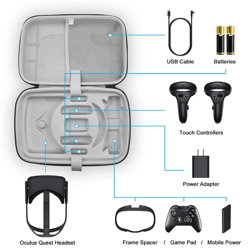 Protable Pouch Protective Cover Storage Bag Box Carrying Case for oculus Quest 2 53CC
Protable Pouch Protective Cover Storage Bag Box Carrying Case for oculus Quest 2 53CC