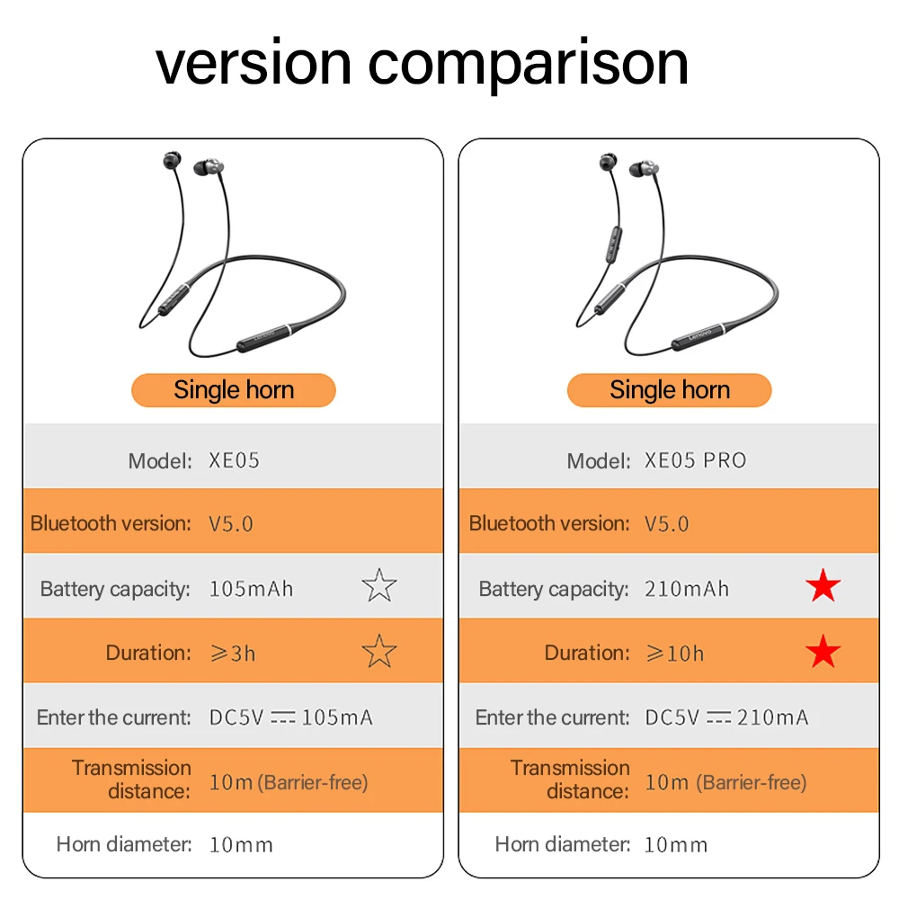 New Original Lenovo XE05 Wireless Earphone Bluetooth 5.0 Magnetic Neckband Earbuds IPX5 Waterproof Sport headphones With Mic
New Original Lenovo XE05 Wireless Earphone Bluetooth 5.0 Magnetic Neckband Earbuds IPX5 Waterproof Sport headphones With Mic