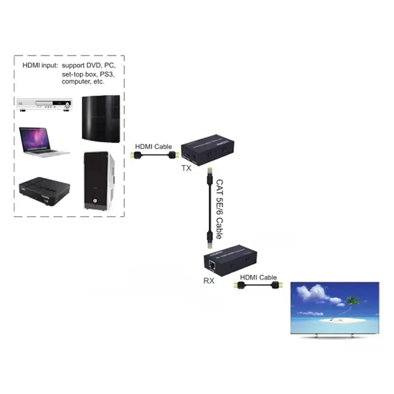 SZBITC 4K 100 м HDMI удлинитель конвертер над CAT 5e/6 6e UTP RJ45 LAN сетевая карта Ethernet кабель |