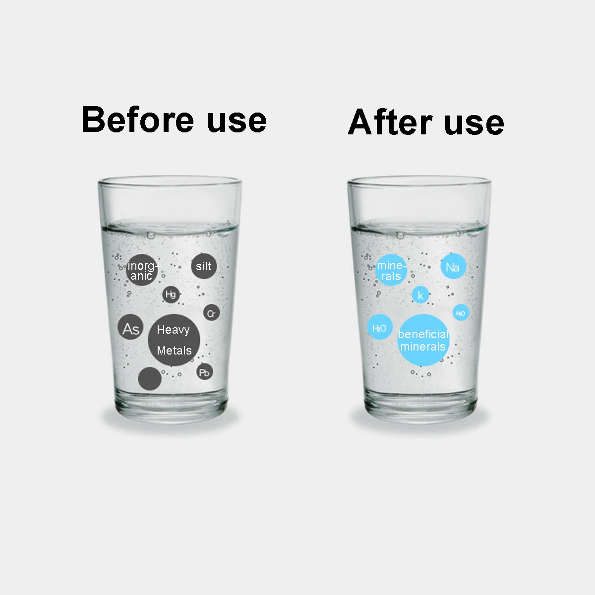 50/75/100/125/400GPD Home Kitchen Reverse Osmosis RO Membrane Replacement Water System Filter Purifier Water Drinking Treatment
50/75/100/125/400GPD Home Kitchen Reverse Osmosis RO Membrane Replacement Water System Filter Purifier Water Drinking Treatment