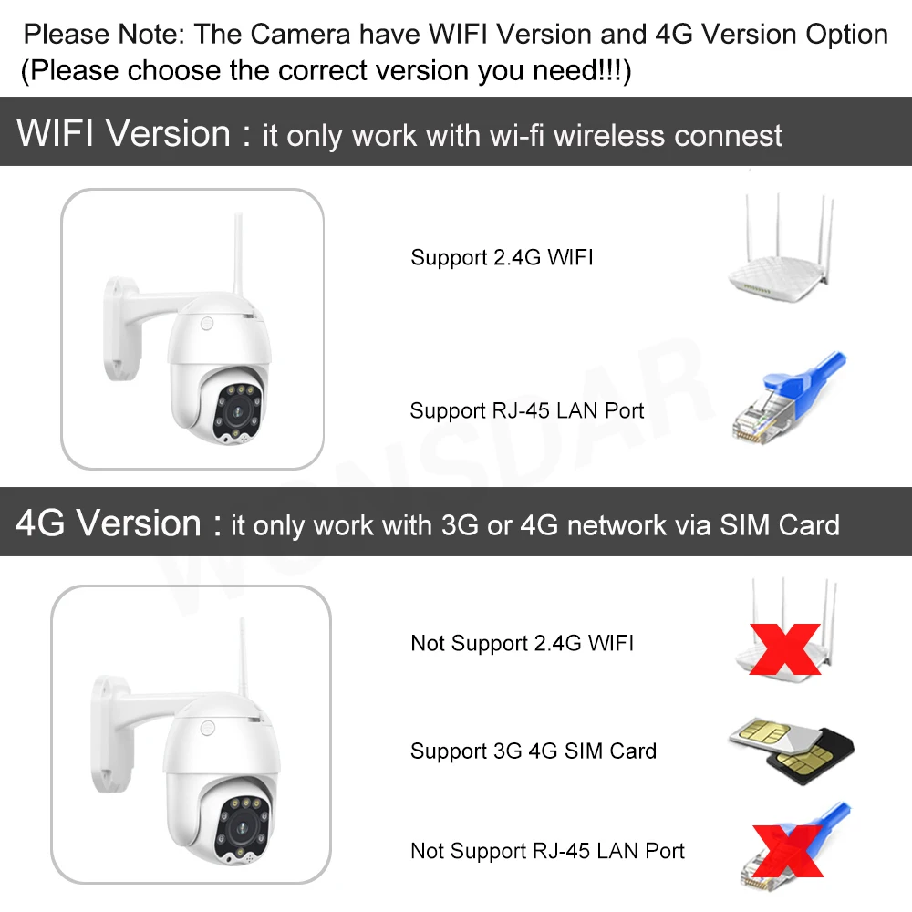 4G SIM Card Camera 1080P PTZ 5X Zoom Auto Focus 2.7-13.5mm / 6mm Fixed Lens Outdoor CCTV Security Wireless WIFI IP Camera Camhi
4G SIM Card Camera 1080P PTZ 5X Zoom Auto Focus 2.7-13.5mm / 6mm Fixed Lens Outdoor CCTV Security Wireless WIFI IP Camera Camhi