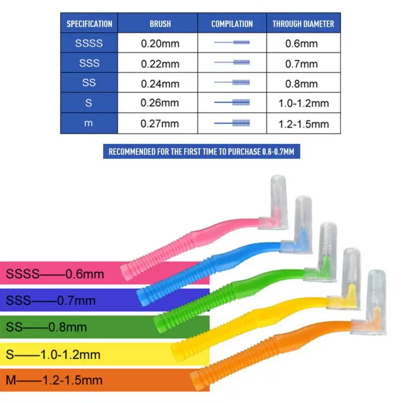 20Pcs Angle Interdental Brushes L Shaped Floss Interdental Cleaner Orthodontic Teeth Brush Toothpick Oral Care Tool 
20Pcs Angle Interdental Brushes L Shaped Floss Interdental Cleaner Orthodontic Teeth Brush Toothpick Oral Care Tool