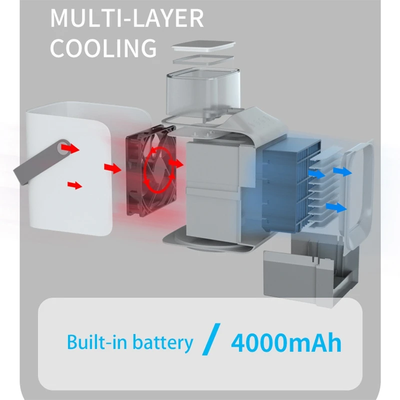 Shaking Head Fan Charging Small Desk Air Cooler Fan Portable Air Conditioner for Home Kitchen Office
Shaking Head Fan Charging Small Desk Air Cooler Fan Portable Air Conditioner for Home Kitchen Office