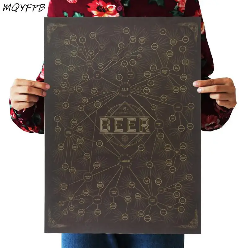 

A Complete Collection of Beer Kraft Paper Poster Home Decoration Painting Wall Sticker Gift 50.5x35cm