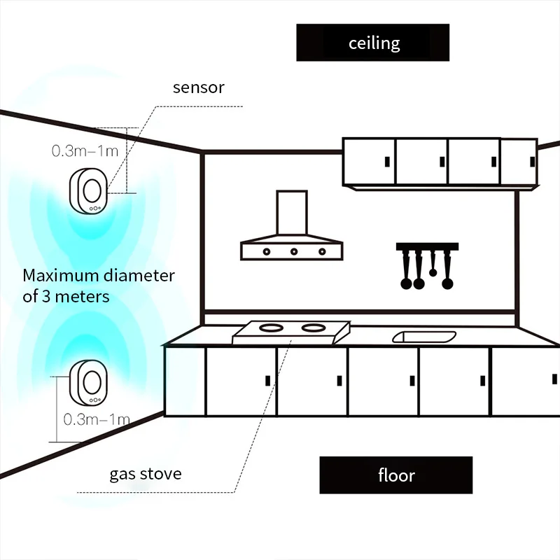 Tuya WiFi Smart CO Gas Sensor Carbon Monoxide Poisoning Leakage Fire Security Detector Alarm App Control Home Security System
Tuya WiFi Smart CO Gas Sensor Carbon Monoxide Poisoning Leakage Fire Security Detector Alarm App Control Home Security System