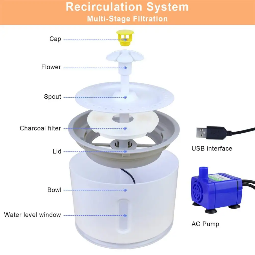 2.4L Automatic Pet Cat Water Fountain with LED Electric USB Dog Cat Pet Mute Drinker Feeder Bowl Pet Drinking Fountain Dispenser
2.4L Automatic Pet Cat Water Fountain with LED Electric USB Dog Cat Pet Mute Drinker Feeder Bowl Pet Drinking Fountain Dispenser