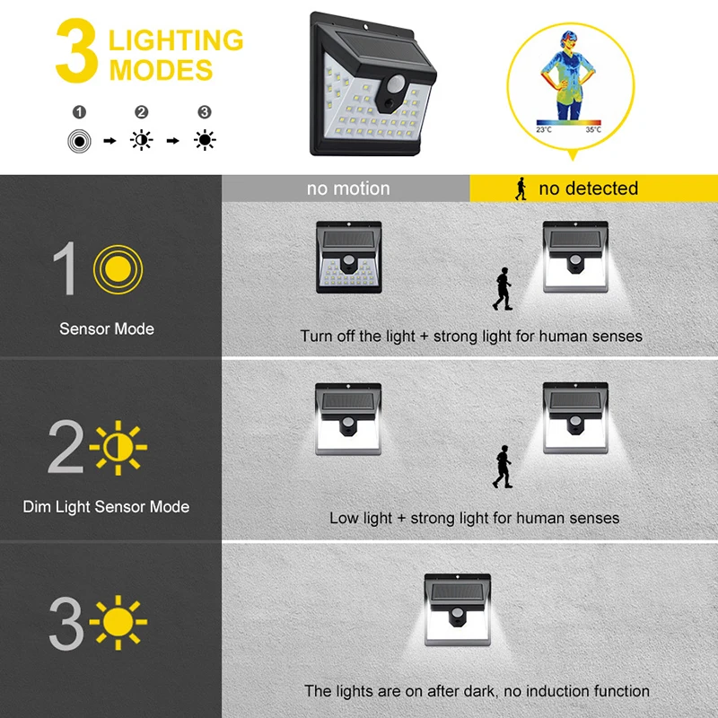 40 LED Solar Light Outdoor 3 Modes Solar Lamp Powered Sunlight Waterproof Motion Sensor Light For Garden Patio Solares Lamps
40 LED Solar Light Outdoor 3 Modes Solar Lamp Powered Sunlight Waterproof Motion Sensor Light For Garden Patio Solares Lamps