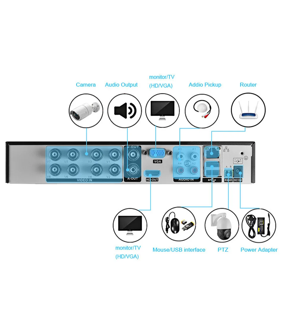 Xmeye 8CH Обнаружение лица AHD DVR 8 каналов 5M-N наблюдение 6 в 1 TVI CVI CVBS гибридная