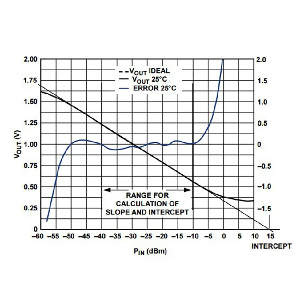 AD8317 Module Power Meter Logarithmic Detector 1M-10ghz 60db Dynamic Digital Accessory Computer Cables Connectors Cables
AD8317 Module Power Meter Logarithmic Detector 1M-10ghz 60db Dynamic Digital Accessory Computer Cables Connectors Cables