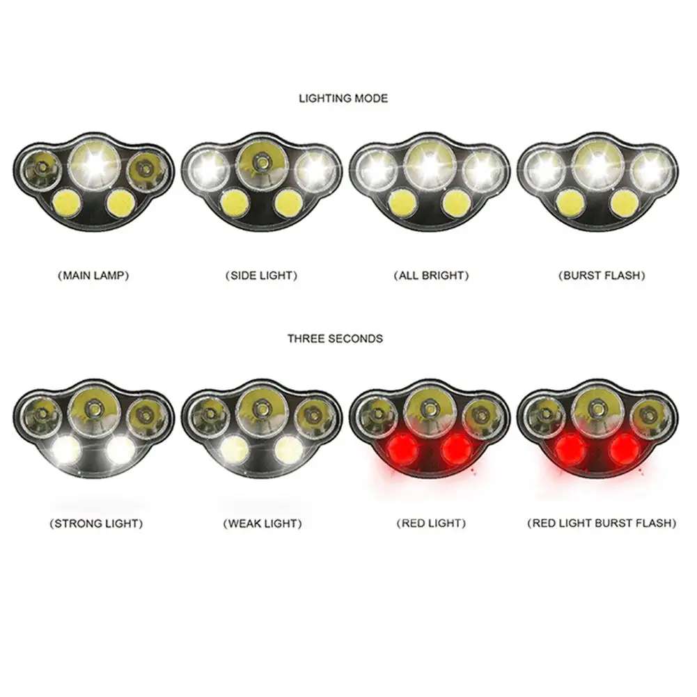 Practical Outdoor Tool 5-light USB Charging T6+COB LED Strong Light Headlamp Warning Light
Practical Outdoor Tool 5-light USB Charging T6+COB LED Strong Light Headlamp Warning Light