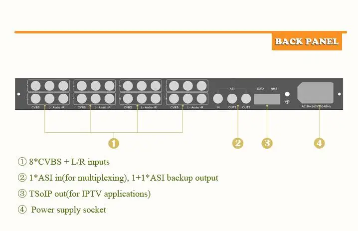 

CVBS AV ASI Video MPEG-2 Encoder Converting Analog Audio to IP RTP Encoder for CATV Application IPTV Encoder