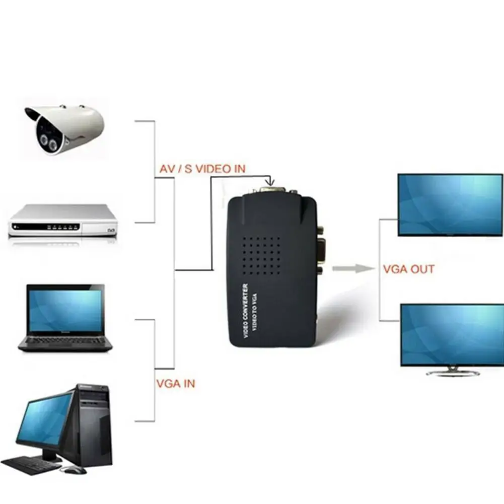 AV to VGA Adapter RCA VGA Converter PC RCA Composite Switch VGA PC Output Converter to LCD Input Box AV S-Video T2V2
AV to VGA Adapter RCA VGA Converter PC RCA Composite Switch VGA PC Output Converter to LCD Input Box AV S-Video T2V2