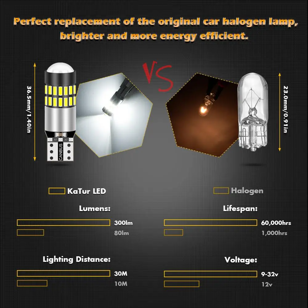 2pcs T10 168 175 194 2825 W5W LED Light Bulbs CanBus Error Free 3014 30SMD Lens 300Lumens DC 12V Interior Map Dome Lamps | Автомобили и