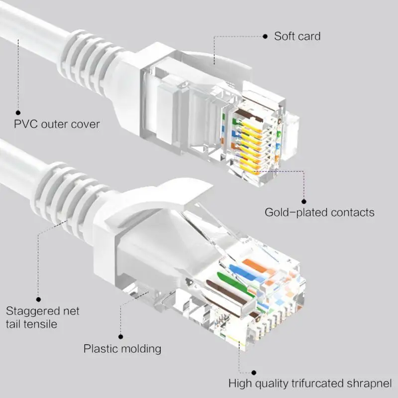 Ethernet Cable RJ45 CAT-5e Lan Cable 8-core Copper RJ 45 LAN Network Cable For Modem Router Cable Ethernet Digital Set-top Boxes
Ethernet Cable RJ45 CAT-5e Lan Cable 8-core Copper RJ 45 LAN Network Cable For Modem Router Cable Ethernet Digital Set-top Boxes