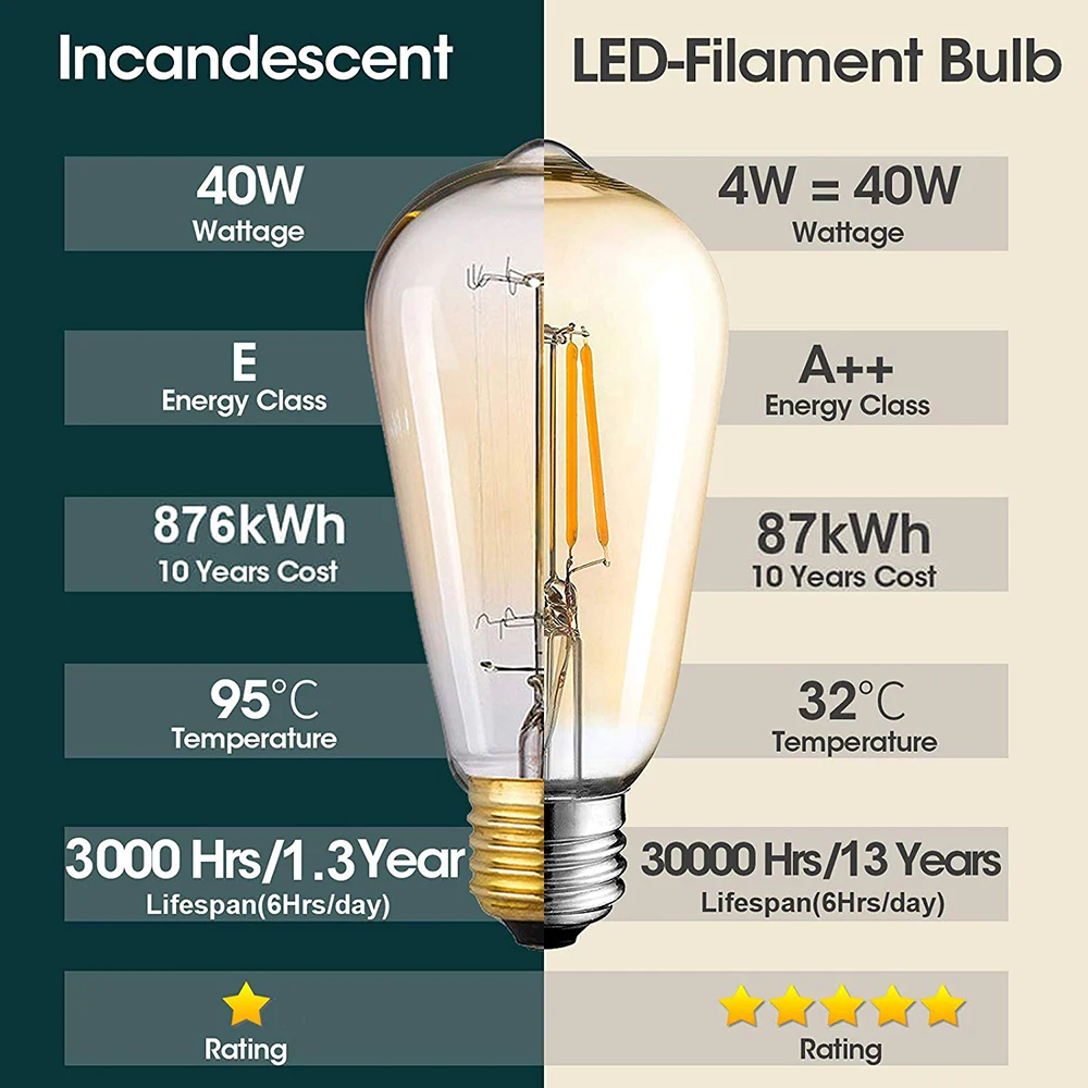 

Винтаж Эдисон светодиодный лампы E27 ST64 4 Вт лампа Edison винт для лампочки Светодиодный свет энергосберегающая лампа светодиодный лампы теплый...