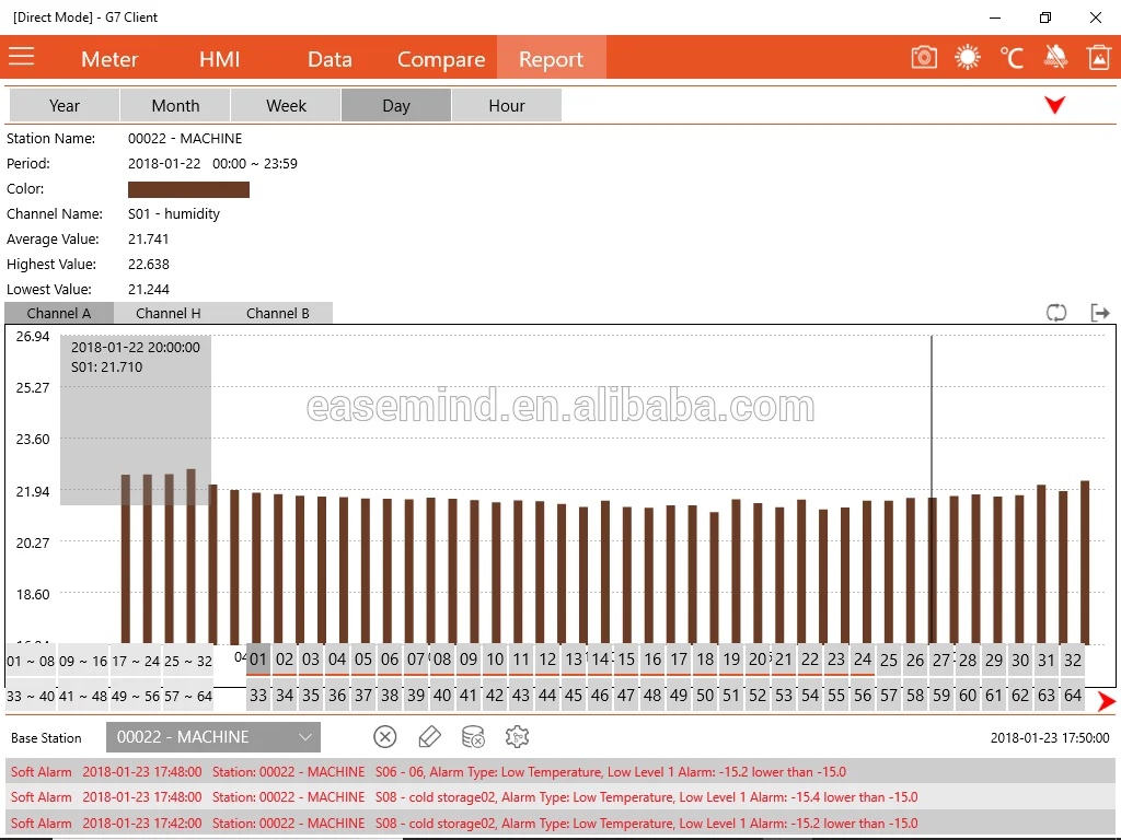 wireless controller IOT sensor wind speed and direction sensor
wireless controller IOT sensor wind speed and direction sensor