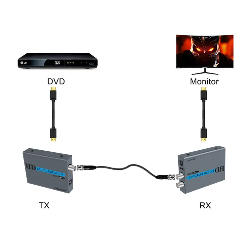Bluetooth 5.0 Audio Transmitter Receiver Adapter Portable 2 In1 Wireless Audio Transceiver RX/TX Mode For TV Car Computer
Bluetooth 5.0 Audio Transmitter Receiver Adapter Portable 2 In1 Wireless Audio Transceiver RX/TX Mode For TV Car Computer
