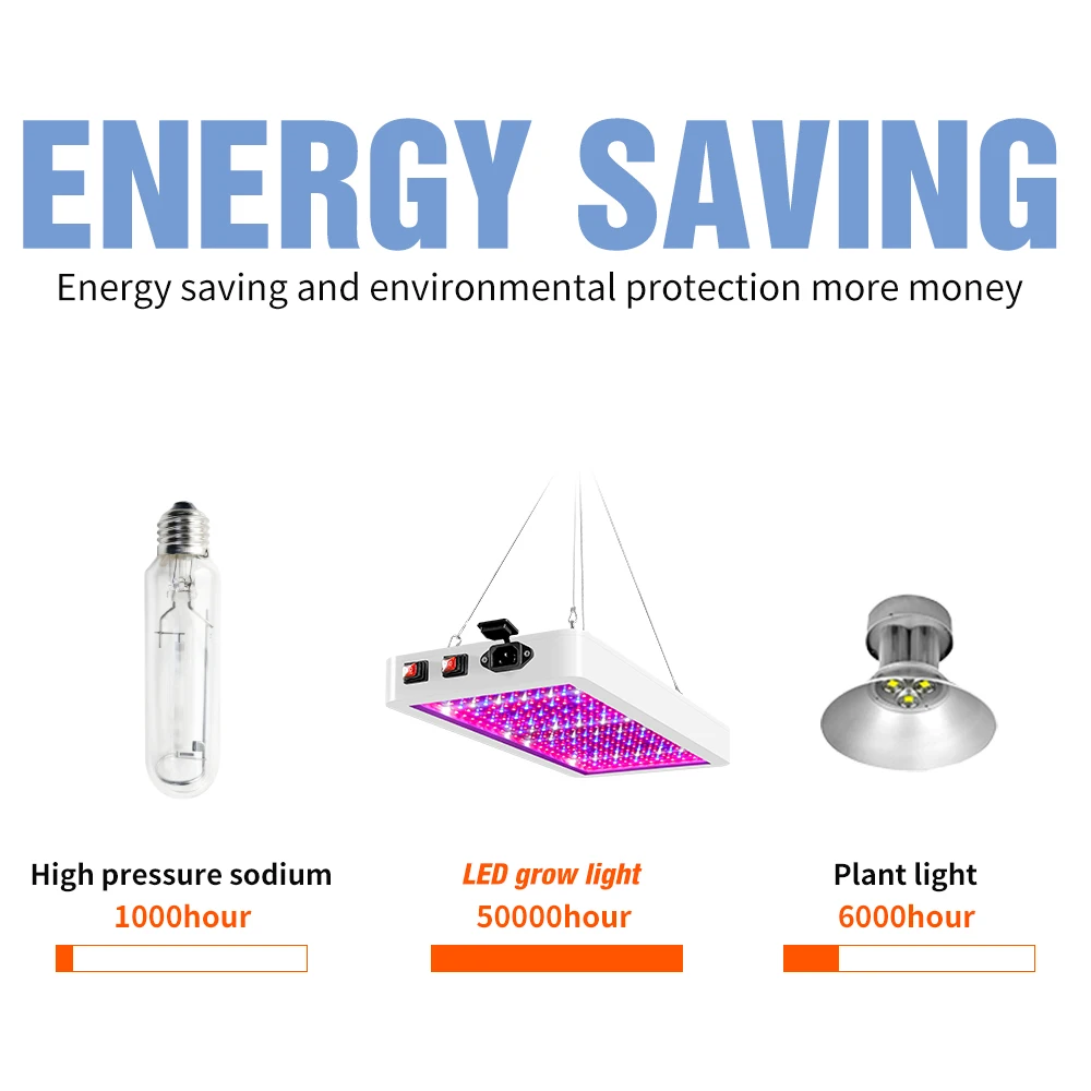 Водонепроницаемый растительный светильник светодиодный полный спектр для роста