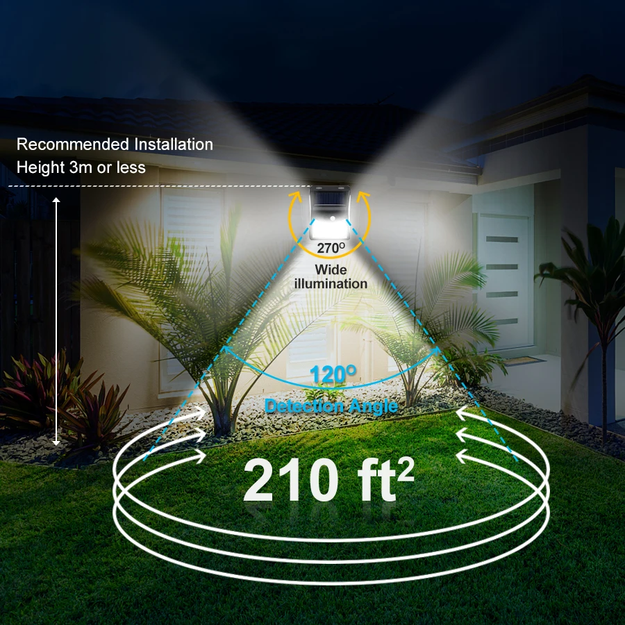 Newstyle 222 LED Solar lamp outdoor waterproof for garden street lights decoration Motion Sensor PIR Wall Light Powered Sunlight
Newstyle 222 LED Solar lamp outdoor waterproof for garden street lights decoration Motion Sensor PIR Wall Light Powered Sunlight