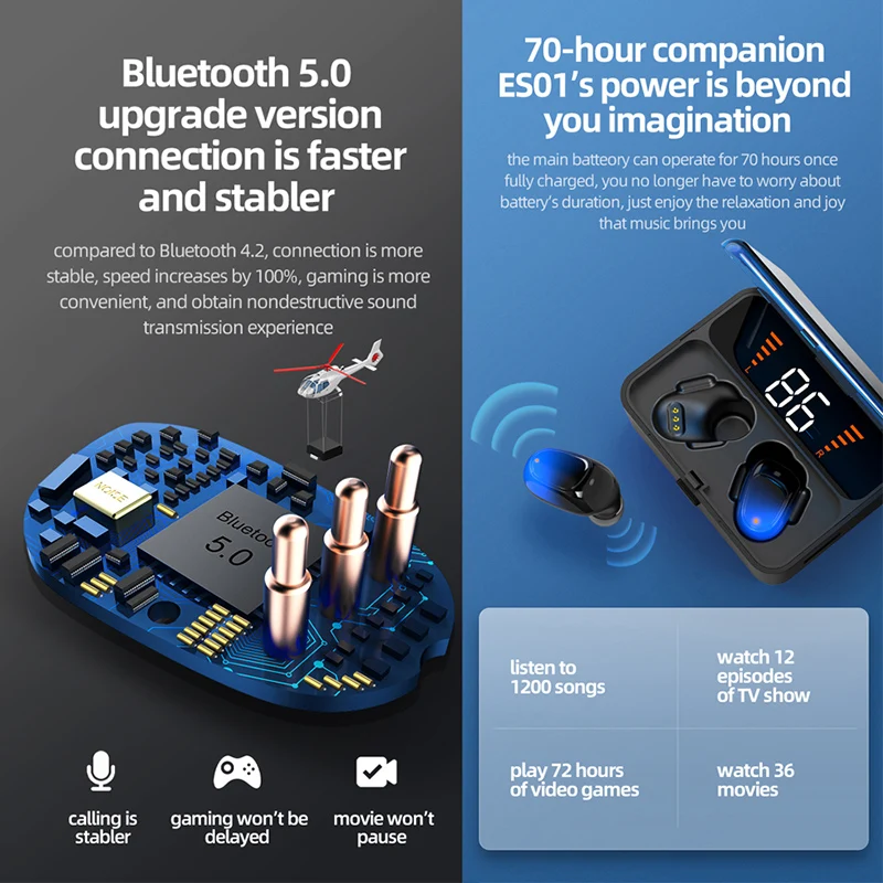VAORLO ES01 TWS Earphones Bluetooth 5.0 Touch Waterproof 3D Stereo Wireless Sports Earbuds LED Power Display 2000mAh Headset | Электроника