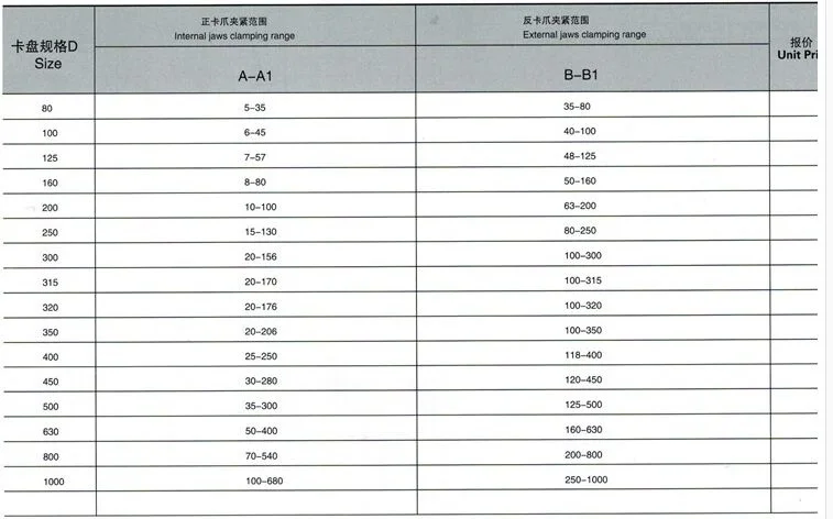 SAN OU 4 кулачковый разового пользования патрон K72-80/100/125 | Инструменты