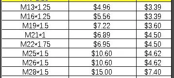 Cutter Lathe Turning Tools Die and Tap 
Cutter Lathe Turning Tools Die and Tap
