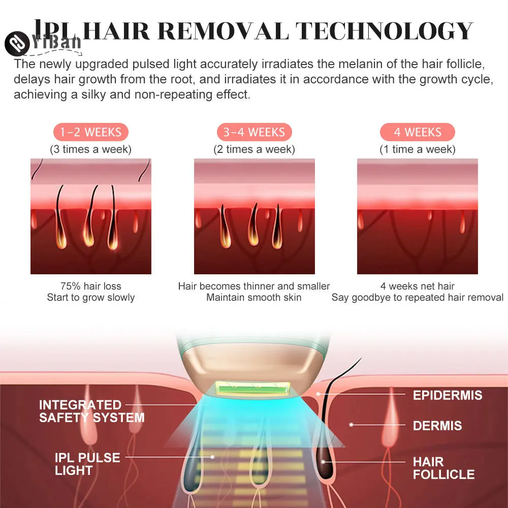 990000 Flashes Ipl Laser Hair Remover Laser Epilator for Women Men Painless Permanent Ipl Hair Removal Device Photoepilator
990000 Flashes Ipl Laser Hair Remover Laser Epilator for Women Men Painless Permanent Ipl Hair Removal Device Photoepilator