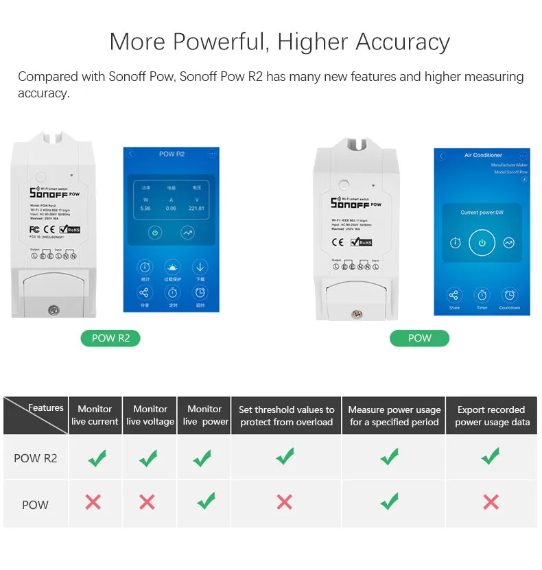 SONOFF Pow R2 Power Monitoring Switch Support Alexa Google Voice Control Ewelink APP Real Time Measuring Power Consumption New
SONOFF Pow R2 Power Monitoring Switch Support Alexa Google Voice Control Ewelink APP Real Time Measuring Power Consumption New