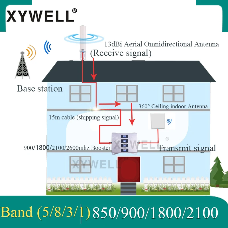 

New!! CDMA850/900/1800/2100mhz Four-Band Cellular Amplifier 4G Mobile Signal Booster GSM Repeater 2G 3G 4G CDMA GSM DCS WCDMA