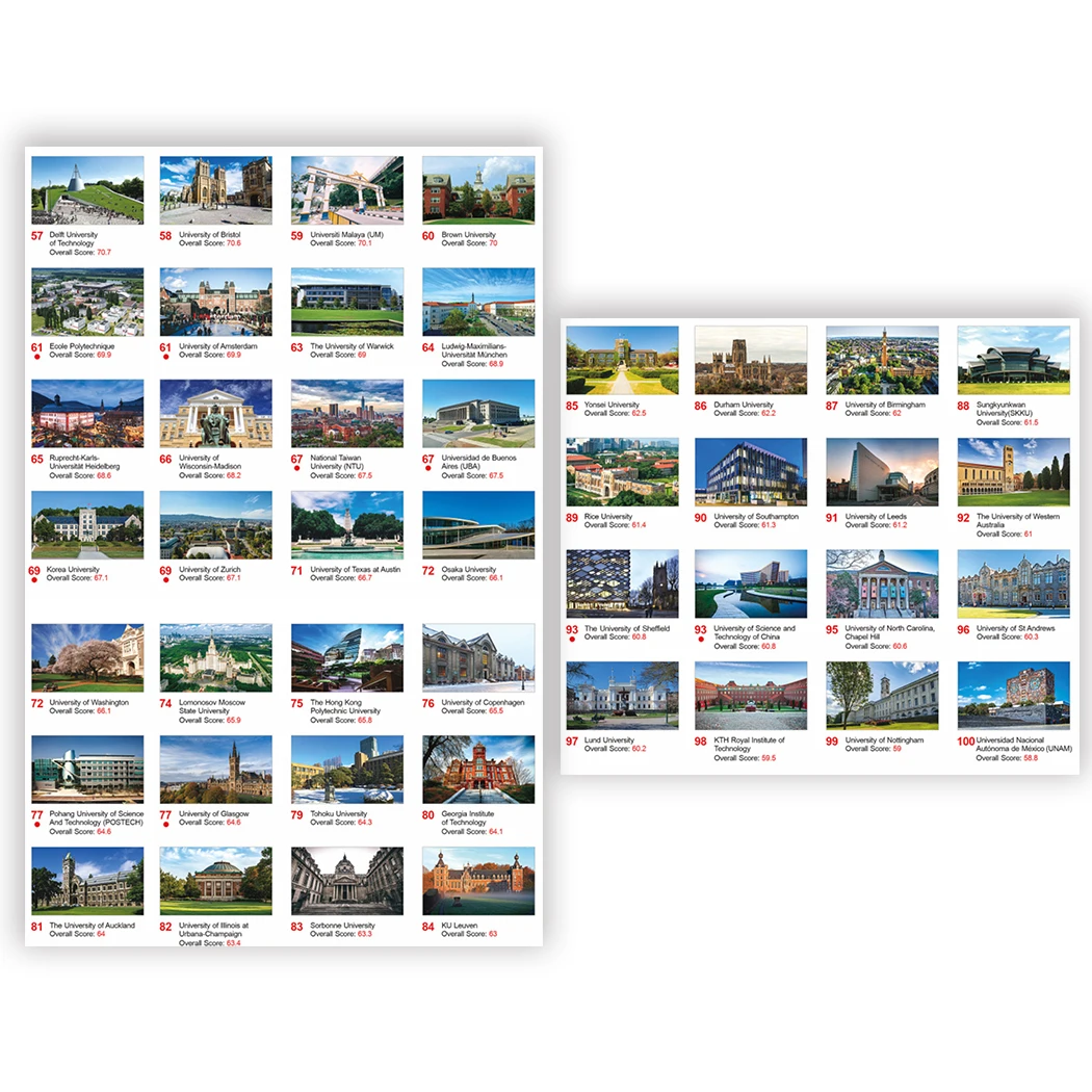 QS Top 100 World Universtity Wish Business Postcards Greeting Gift Birthday Party Invitation Postcard Set 30pcs Decoration Gift
QS Top 100 World Universtity Wish Business Postcards Greeting Gift Birthday Party Invitation Postcard Set 30pcs Decoration Gift