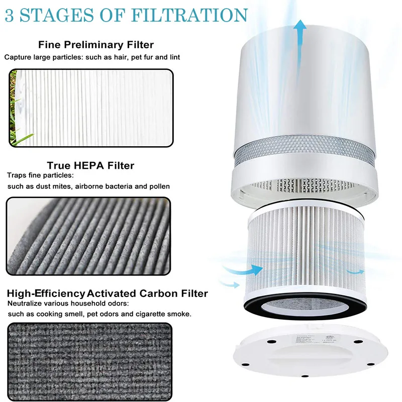 Air Purifier True HEPA Filters Filtration with Night Light Air Cleaner Air Purifier For Home Compact Desktop Purifiers
Air Purifier True HEPA Filters Filtration with Night Light Air Cleaner Air Purifier For Home Compact Desktop Purifiers