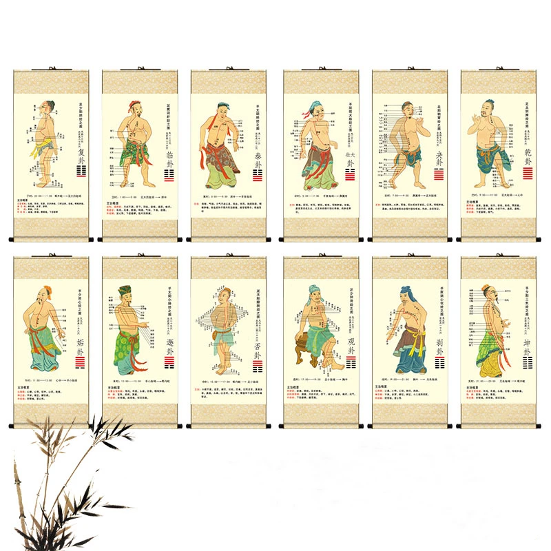 Scroll hanging picture of twelve meridians, Health massage acupuncture and moxibustion human acupoint painting
Scroll hanging picture of twelve meridians, Health massage acupuncture and moxibustion human acupoint painting