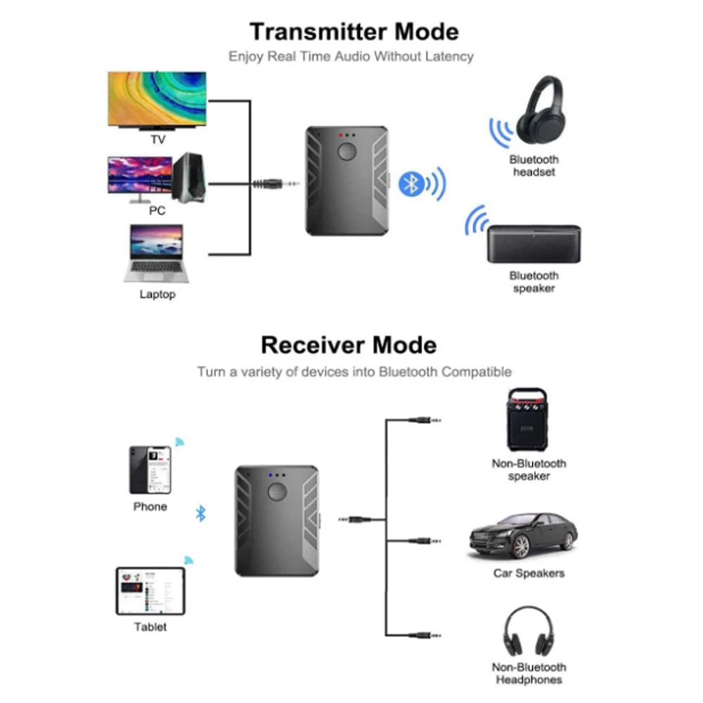 Bluetooth 5.0 Audio Transmitter Receiver 3.5mm USB Stereo Music Wireless Adapter Dongle For PC TV Headphone Car Speaker
Bluetooth 5.0 Audio Transmitter Receiver 3.5mm USB Stereo Music Wireless Adapter Dongle For PC TV Headphone Car Speaker