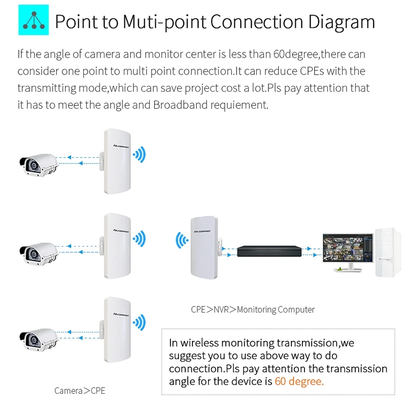 HOT- Outdoor Wireless Bridge 5.8Ghz 300Mbps 3KM 11DBi CPE WIFI Router Wifi Signal Amplifier Booster Extender Repeater
HOT- Outdoor Wireless Bridge 5.8Ghz 300Mbps 3KM 11DBi CPE WIFI Router Wifi Signal Amplifier Booster Extender Repeater