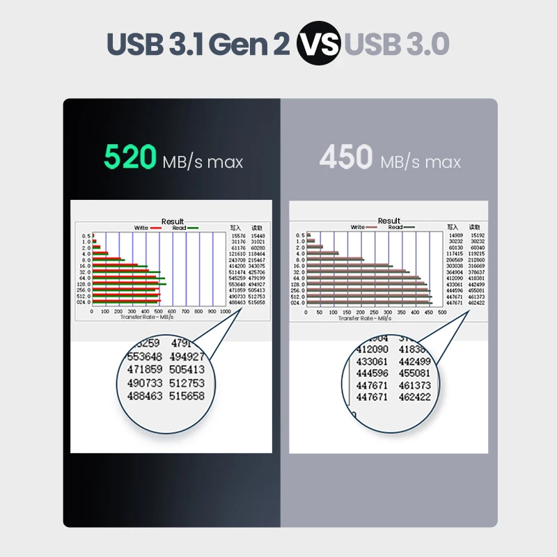 Чехол Ugreen для HDD 2 5 6 Гбит/с SATA к USB C 3 1 Gen внешний жесткий диск алюминиевый чехол HD Sata