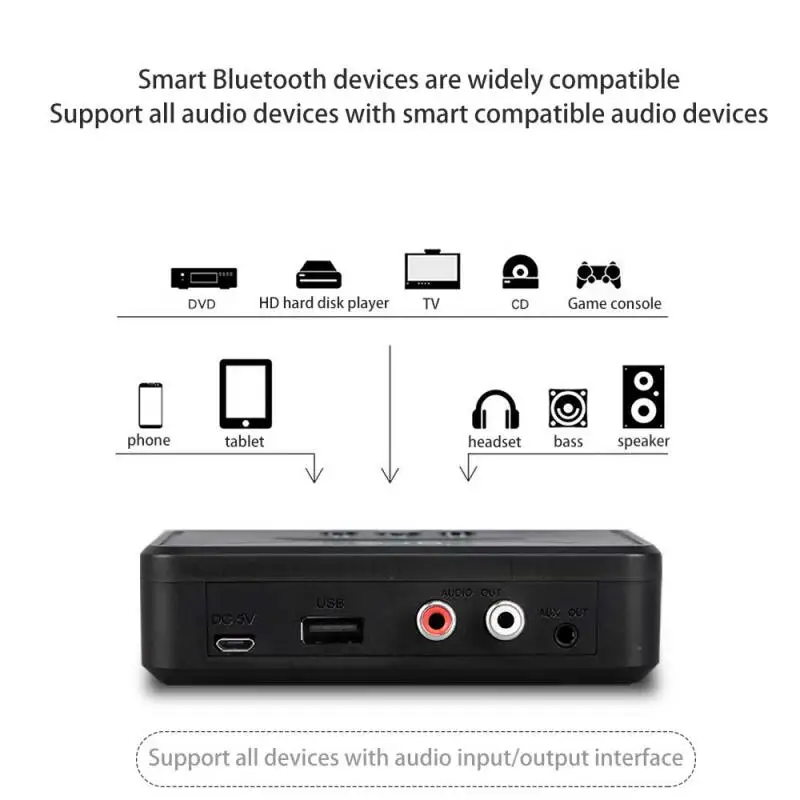 Новый NFC Беспроводной адаптер Bluetooth ресивер V5.0 + EDR USB 3 5 мм 2RCA AUX HiFi стерео аудио для