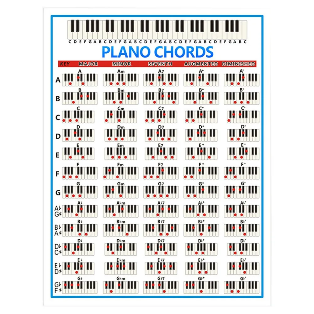 88 Keys Piano Keyboard Chord Poster Beginner Learning Wall Posters Piano Keyboard Chart Chord Diagram Musical Instrument Parts
88 Keys Piano Keyboard Chord Poster Beginner Learning Wall Posters Piano Keyboard Chart Chord Diagram Musical Instrument Parts
