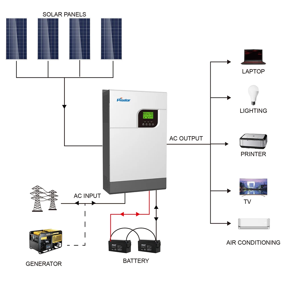 Prostar 5.5KW 48V MPPT Single Phase Hybrid Solar Power Inverters for On Grid Systems
Prostar 5.5KW 48V MPPT Single Phase Hybrid Solar Power Inverters for On Grid Systems