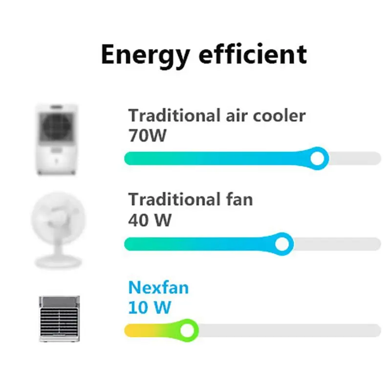 Mini Portable USB Air Conditioner 3-in-1 Air Cooler Evaporative Cooler for Home Office 3 Speeds 7-Color Light
Mini Portable USB Air Conditioner 3-in-1 Air Cooler Evaporative Cooler for Home Office 3 Speeds 7-Color Light