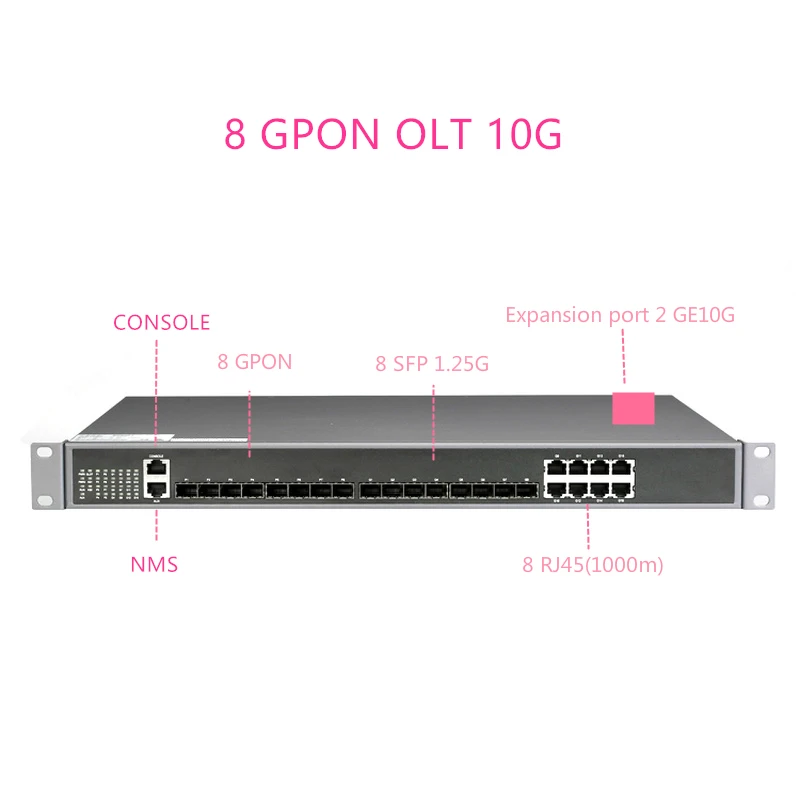

8 GPON порт GPON OLT8 GPON с 1:128 максимальным коэффициентом разделения 8 PON порт GPON OLT для FTTH 1000BASE-C +/C ++ GPON (2,5G)+ 10GUPLINK