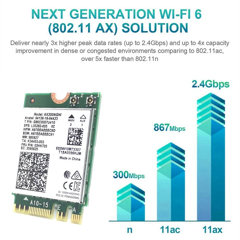 WiFi Card AX200NGW with 2X8DB Antenna WiFi 6 3000Mbps M.2 NGFF 2.4G/5G Bluetooth 5.1 802.11Ax WiFi Adapter
WiFi Card AX200NGW with 2X8DB Antenna WiFi 6 3000Mbps M.2 NGFF 2.4G/5G Bluetooth 5.1 802.11Ax WiFi Adapter