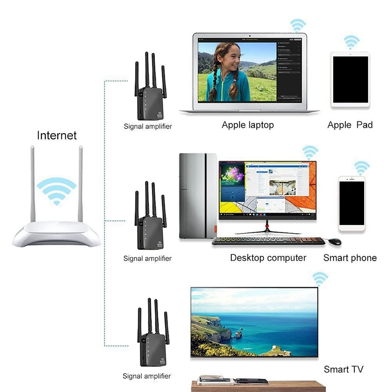 1200Mbps Wireless WiFi Signal Extender, 5.8G Dual-Band Home High-Power AP WiFi Router, Signal Repeater Amplifier
1200Mbps Wireless WiFi Signal Extender, 5.8G Dual-Band Home High-Power AP WiFi Router, Signal Repeater Amplifier