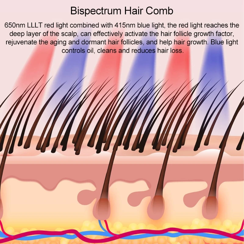 Original Xiaomi Purely-Cellight LLLT Laser Hair Comb Double Spectrum Hair Care Brush
Original Xiaomi Purely-Cellight LLLT Laser Hair Comb Double Spectrum Hair Care Brush