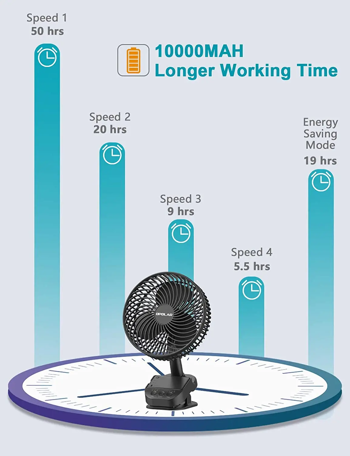 ATEnge Oscillating Clip Fan 8-inc Rechargeable Operated Fan USB Desk Fan Timer Portable Fan for Camping Baby Stroller Beach Cart
ATEnge Oscillating Clip Fan 8-inc Rechargeable Operated Fan USB Desk Fan Timer Portable Fan for Camping Baby Stroller Beach Cart